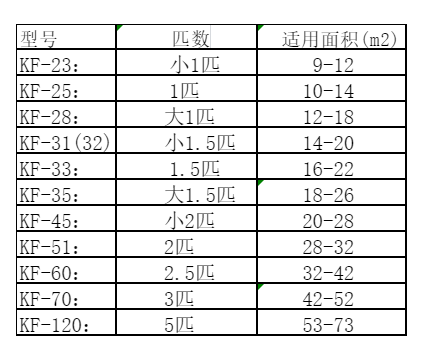 噶尔空调维修